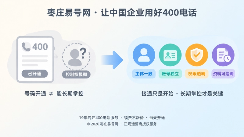 400电话开通与控制权对比配图