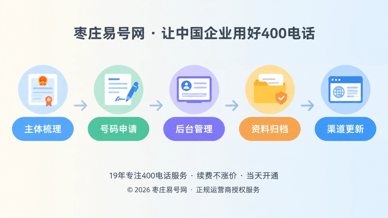 400电话主体号码页面时间线配图