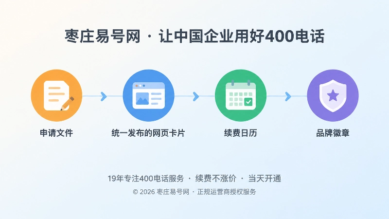 企业通信入口从申请到长期沉淀的时间线扁平化插画