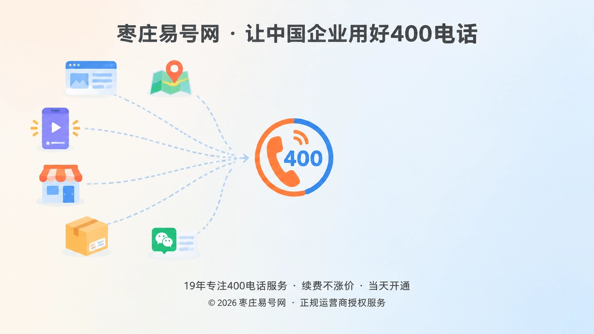多个对外渠道图标汇聚到统一400电话联系入口的扁平化插画