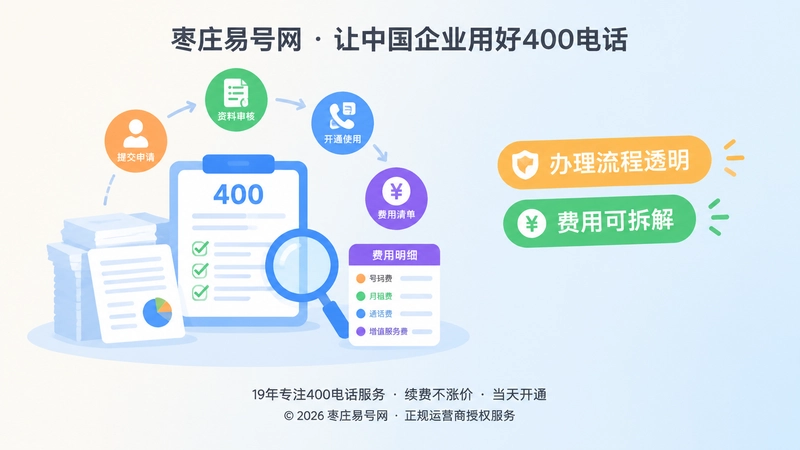 左侧流程文档与费用清单元素展示400电话办理透明