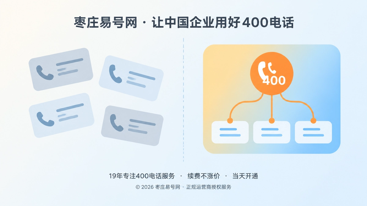 对比式配图，左侧是分散的手机号座机号卡片，右侧是统一的400电话咨询入口面板