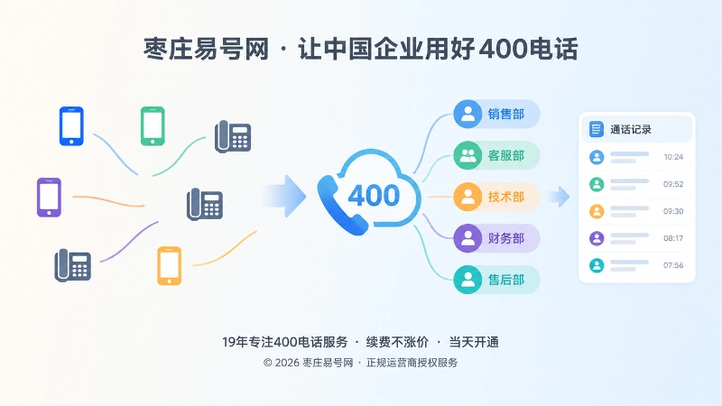 分散联系方式和统一400电话入口的对比图