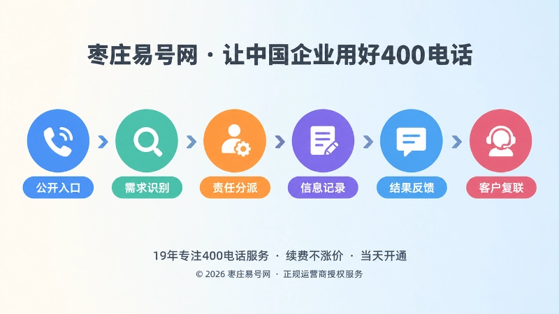 400电话通信承接链的时间线示意图