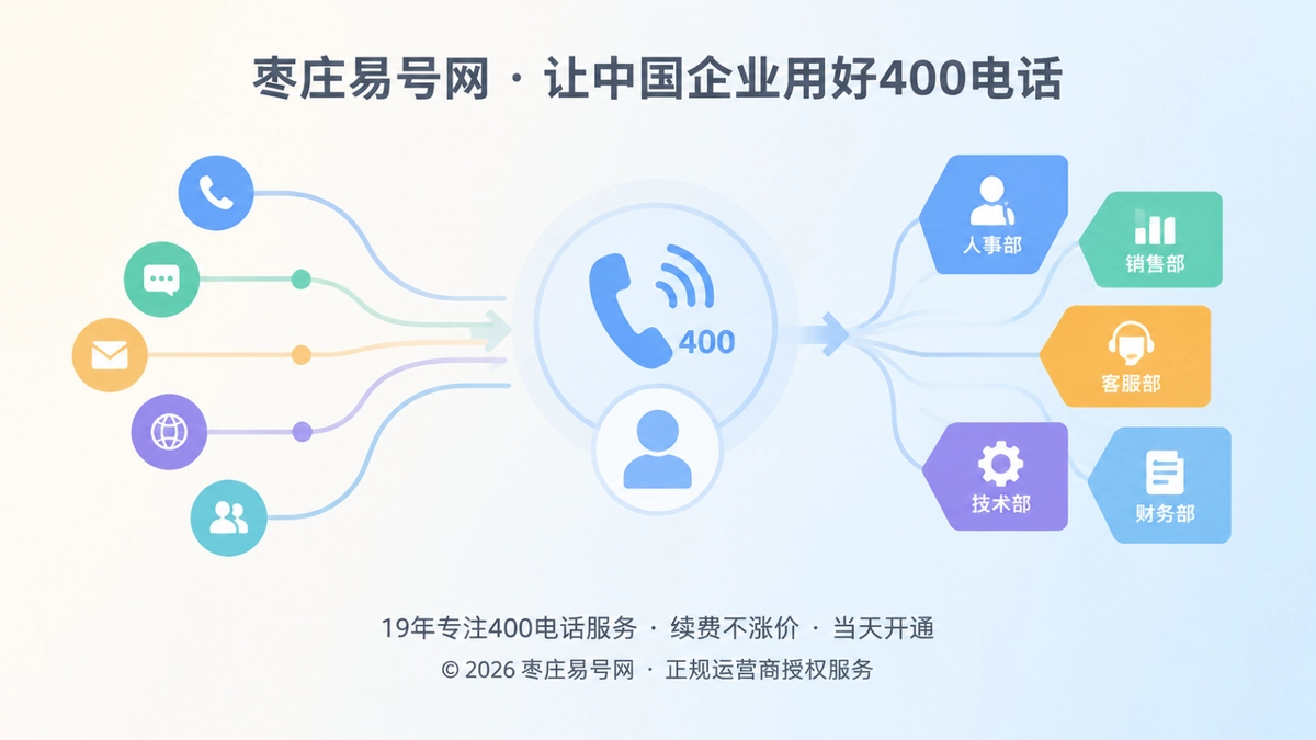 400电话公开入口与内部承接闭环的抽象场景图
