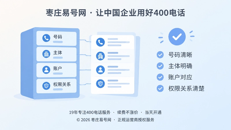 左图右文式展示主体、账户、权限对应关系