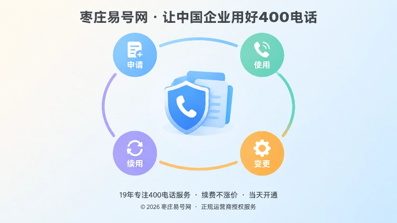 抽象场景式展示申请、使用、变更、续用全周期路径