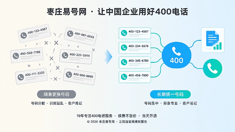 选号前后企业号码识别秩序差异的扁平化左右对比示意图