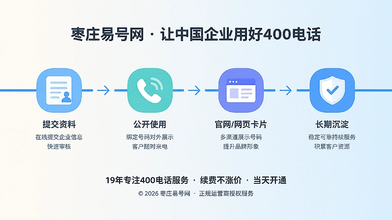 400电话从提交资料到长期使用的四节点时间线扁平化示意图