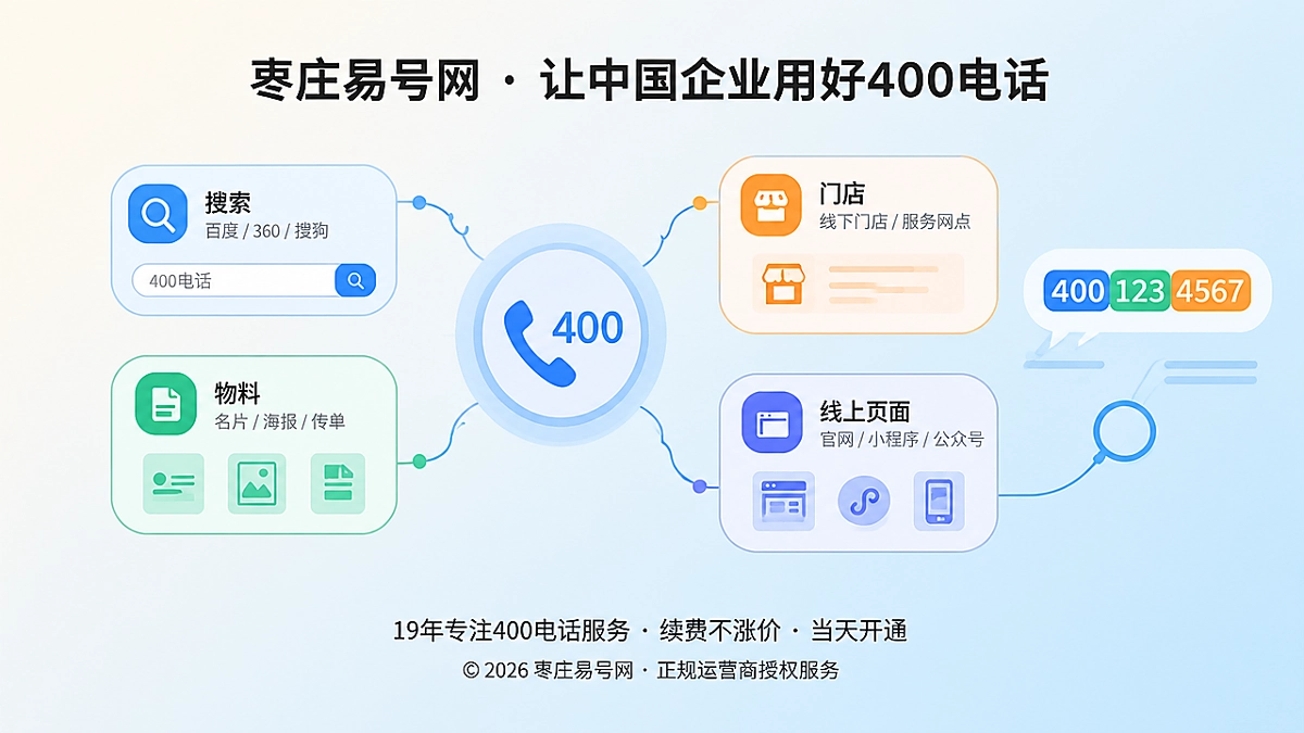 2026年400电话选号指南：号码选择应服务于企业长期识别与获客沉淀