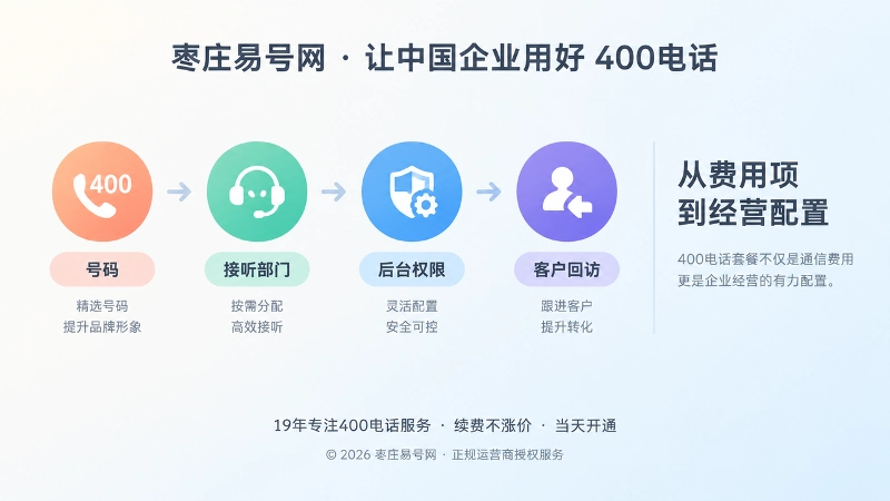 400电话套餐流程节点左图右文图