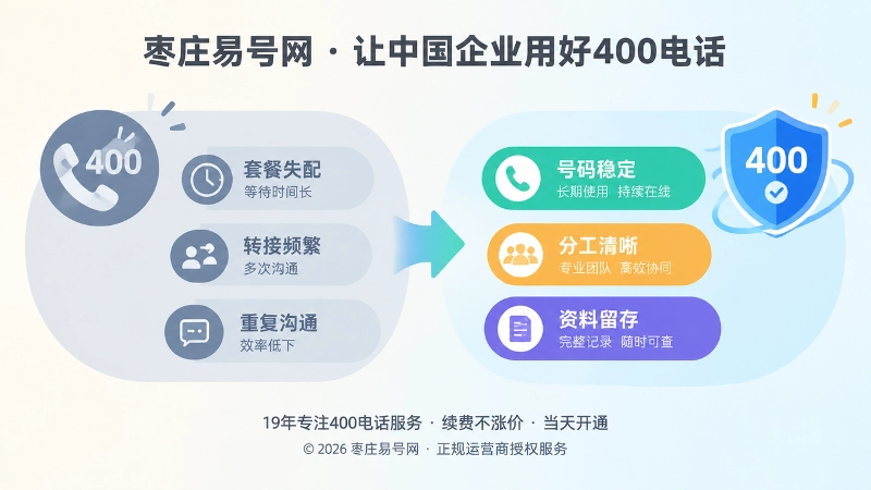 套餐失配与清晰承接对比图