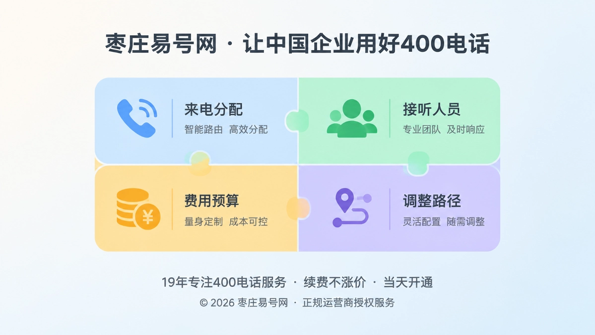 2026年400电话套餐解析：把通信预算变成长期承接能力
